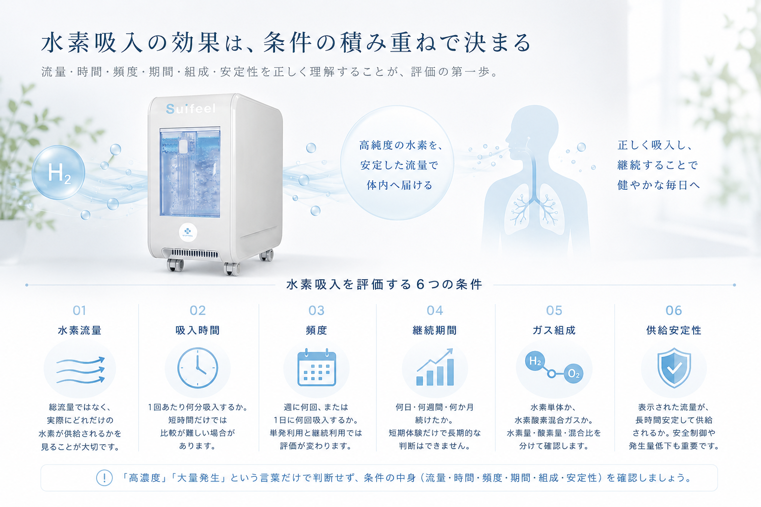 水素吸入の条件を整理するイメージ